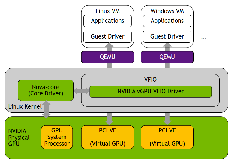 vGPU-kvm